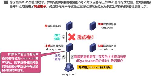 計(jì)算機(jī)網(wǎng)絡(luò)應(yīng)用層架構(gòu)與關(guān)鍵服務(wù)分析