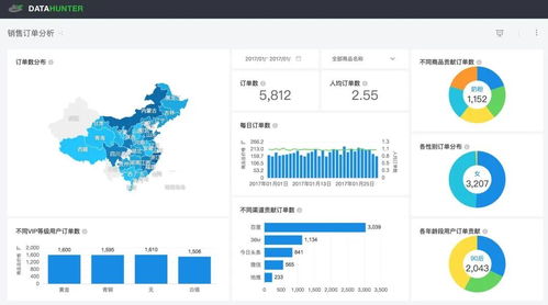無需編程，探索式數據可視化BI分析工具 驅動企業實現數據增值的基礎軟件服務