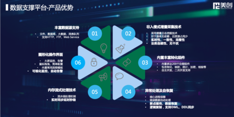 敏捷驅動，美創科技全新升級數字化轉型數據處理業務