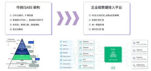 構建智慧工廠數據底座，云邊協同方案助力工業數據實時處理與基礎軟件服務創新